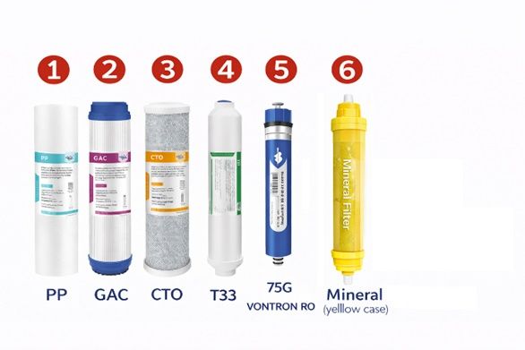 Stație de filtrare cu osmoză inversă, 6 trepte, fara pompă, cu mineralizare