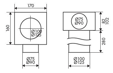 Plenum FLEXO BOX PRO T 1/90/125